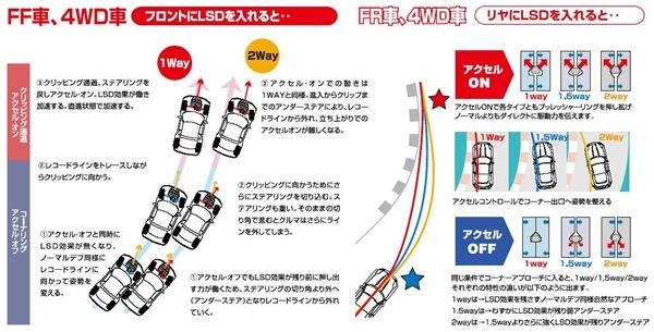 Mazda MX-5 LSD試駕心得分享(1 way, 1.5 way, 2 way, Torsen, 機械式)