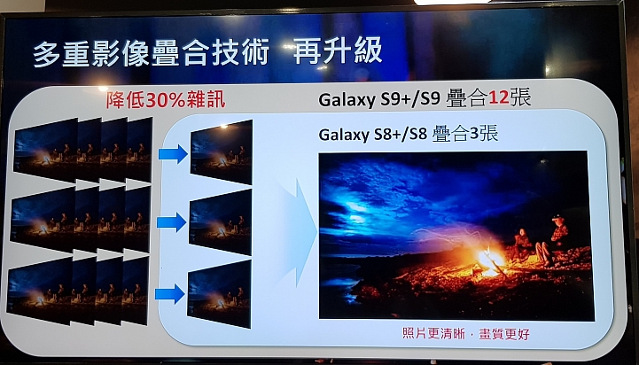 帶著Galaxy S9+ 旅遊及大量拍攝的體驗心得，文長，內含豐富多樣的照片(逆光、低光源、等等)、超慢動作及4K錄影影片