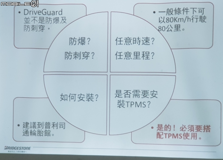 體驗活動心得:挑戰《普利司通Driveguard失壓續跑胎》試胎任務！參加就有機會得3000獎金！係金哩~