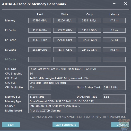 請問DDR3-2133這樣的測試讀寫速度正常嗎?