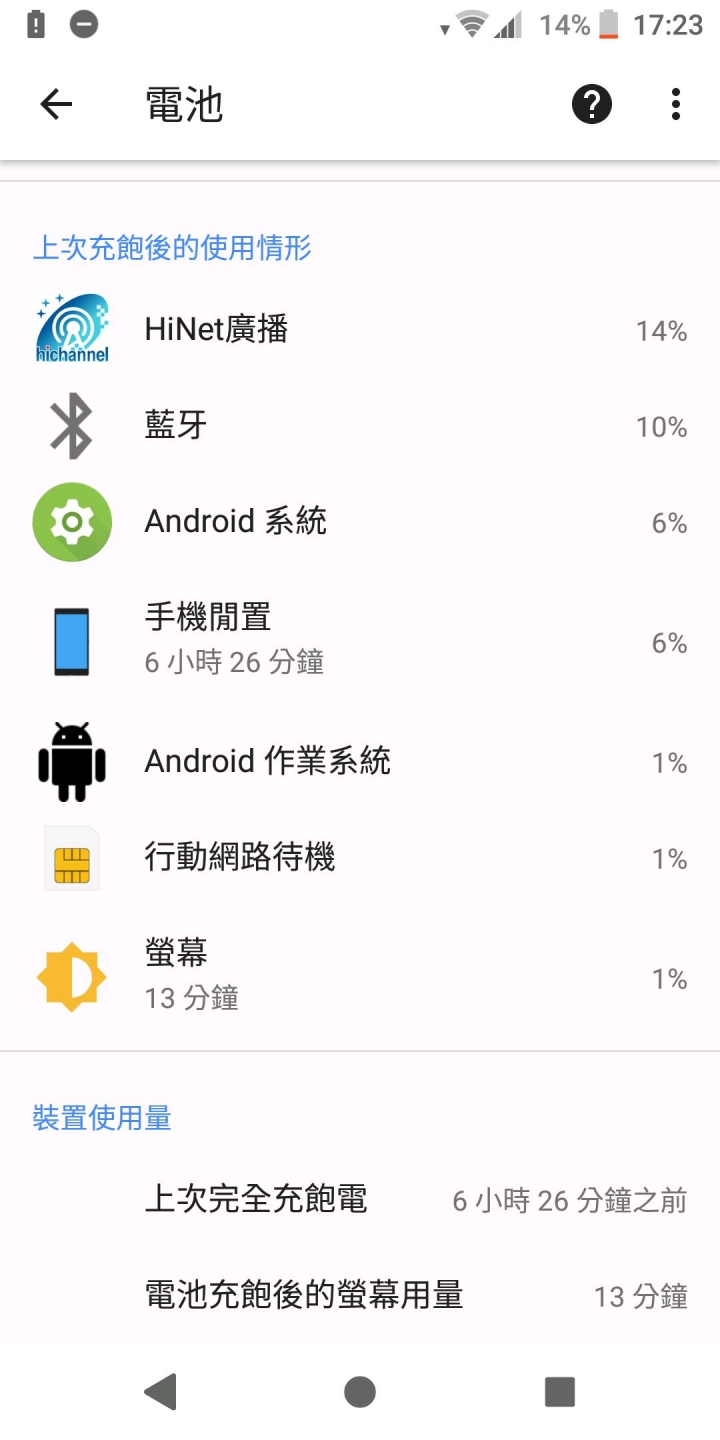 XZ2異常耗電問題