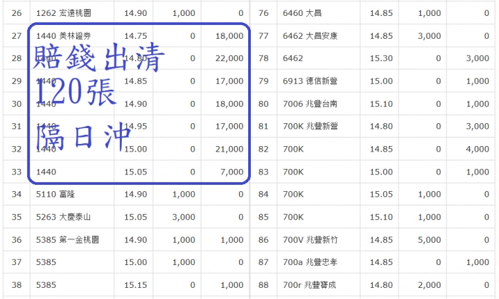 歡迎分享10 14元 定存股 第48頁 Mobile01