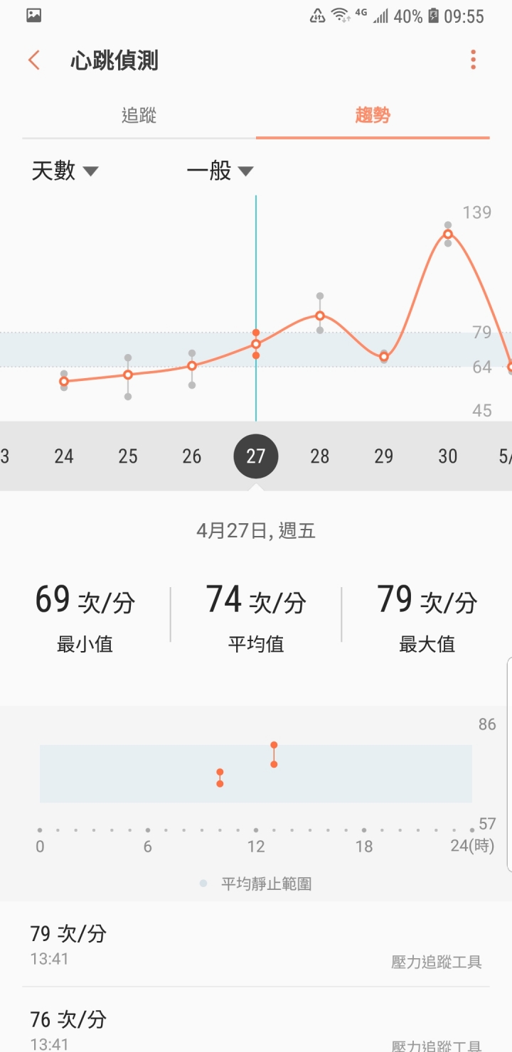 Samsung Galaxy S9+親身體驗~運動/實拍感受篇~