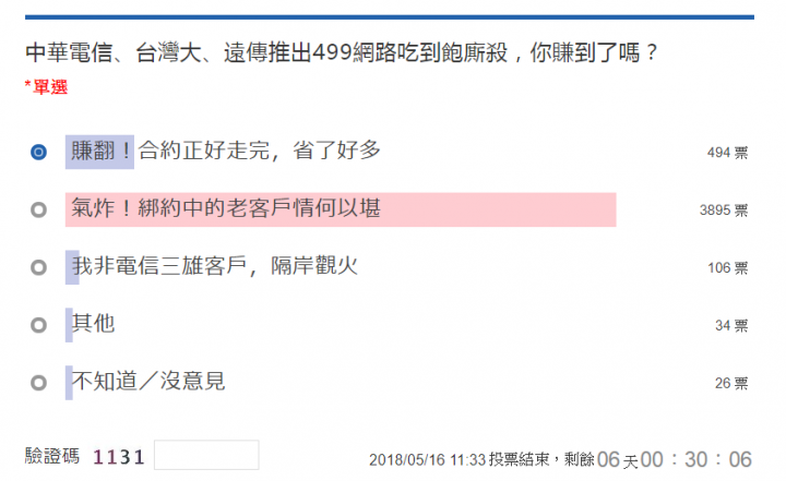 【圖】新竹－中華電信門市爆滿～夜戰499雙飽