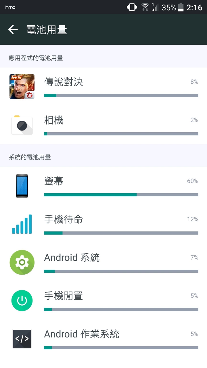 HTC U11耗電