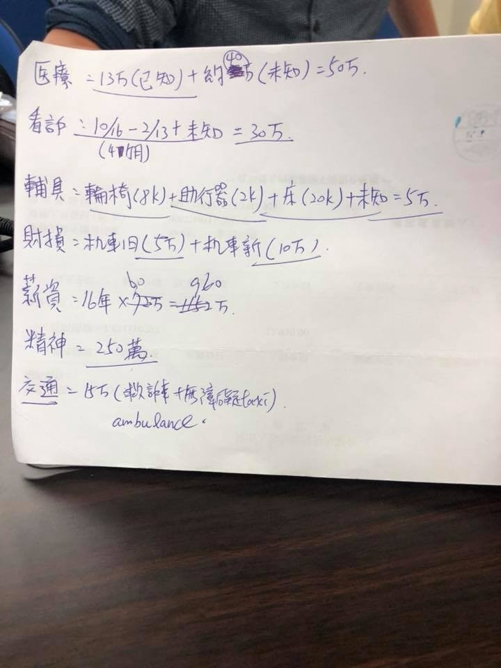 撞車原來那麼好賺可千萬入袋