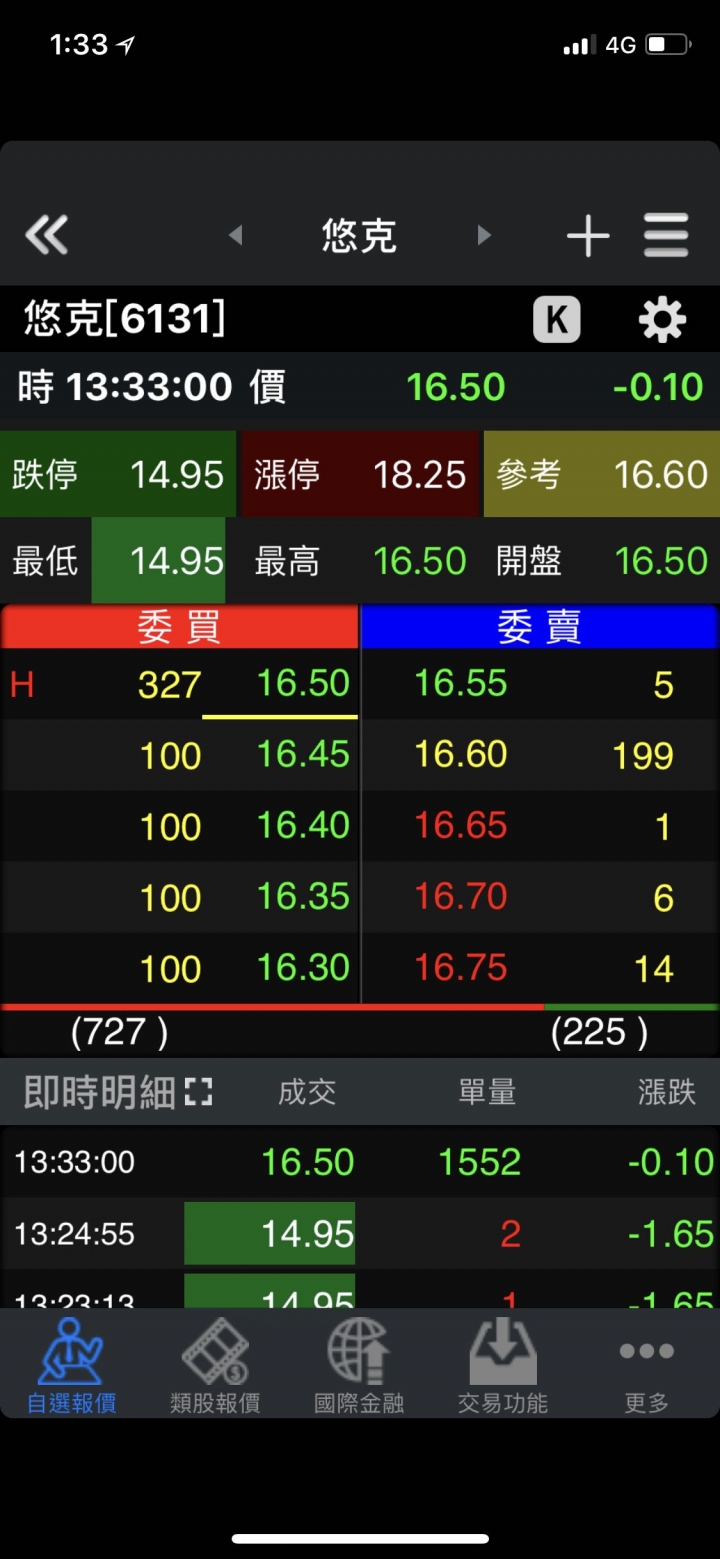 6131怎麼了 請益