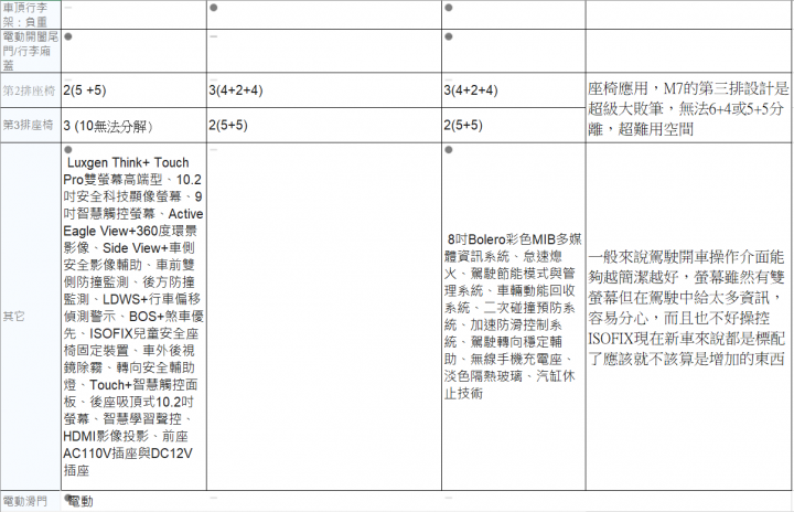 年底納智捷 SUV 5+2會有怎樣的牛肉