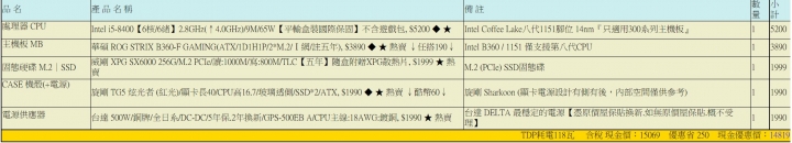 第一次自己組電腦想請各位大大給我一點意見