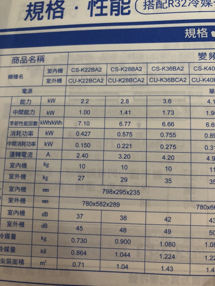 國際牌K28變頻冷專開箱