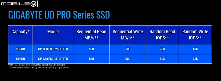 技嘉Gigabyte推出UD PRO SSD系列固態硬碟 搭載Toshiba 3D TLC NAND
