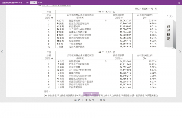 你在長期投資金融股前，除了財報的營收數字外，還需要知道的事情之二
