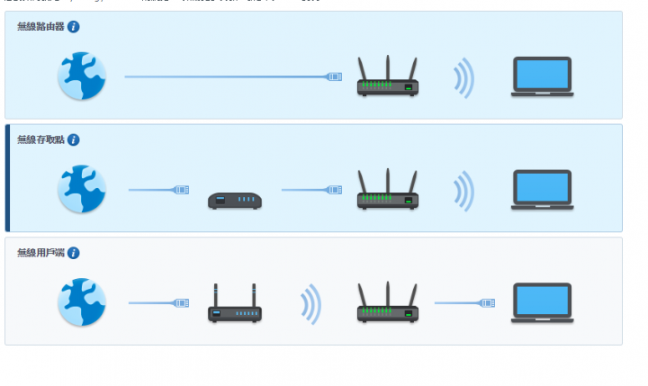 RT1900ac-wifi無法正常上網！？