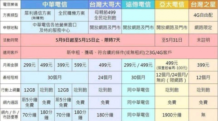 499專案不是180分鐘怎麼只有125分鐘