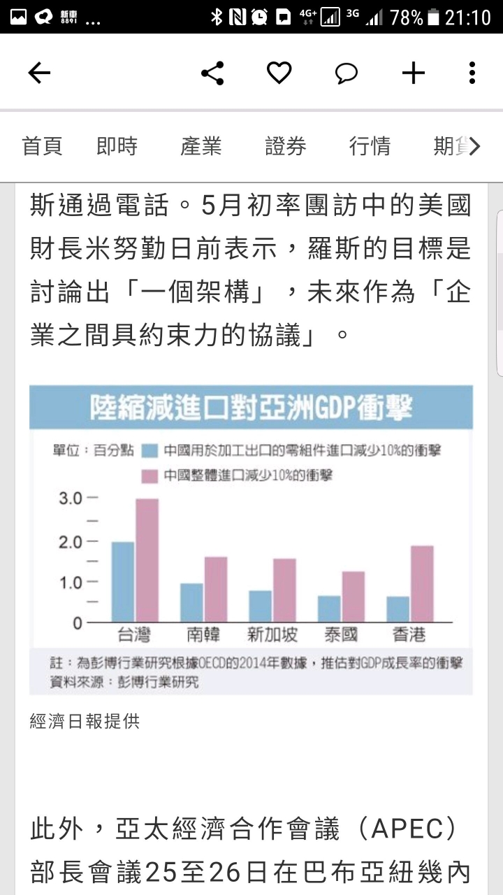 慘！中美貿易戰，台灣受創最嚴重，引爆房價崩盤