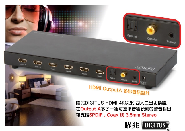 求助 電視,4K投影機,音響之接線請教