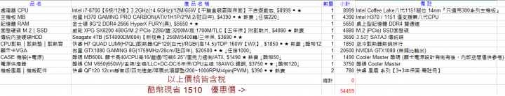 想組一台可以用4年左右的電腦