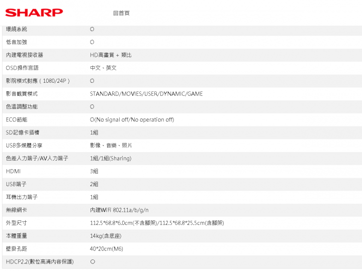 有人知道或買過這台 Sharp 50吋4K+HDR10 【4T-C50AG1T】的電視嗎? 賣價有點走位....