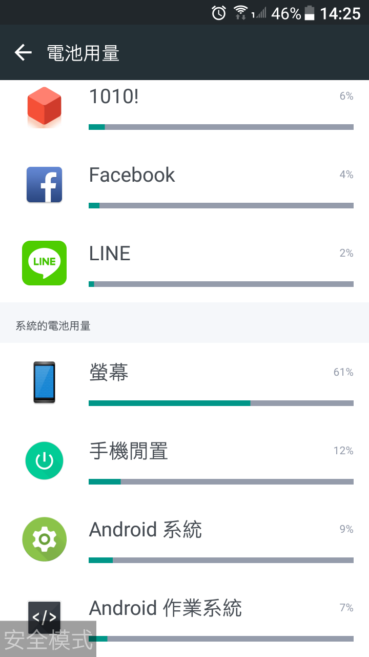 Htc u ultra電量問題