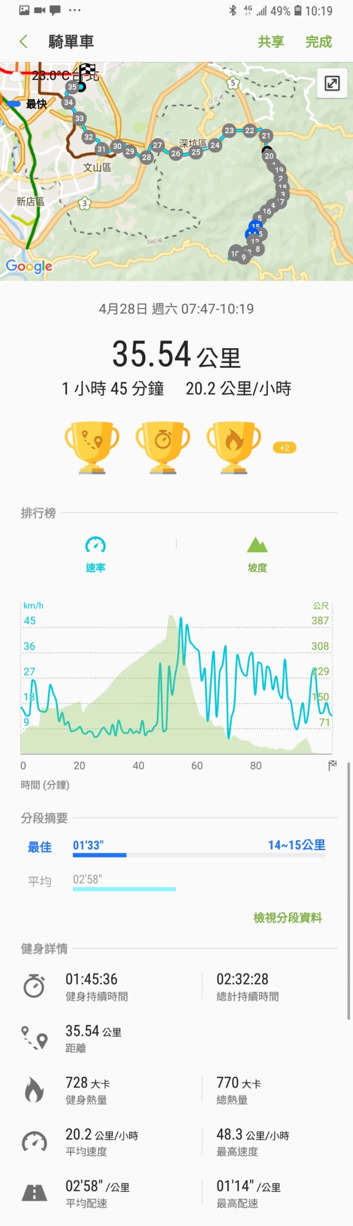 Samsung Galaxy S9+親身體驗~運動/實拍感受篇~