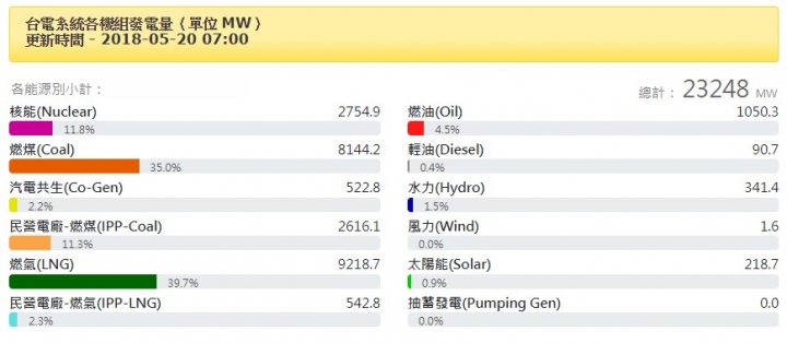 風電的效率怎麼這麼低?