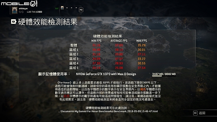 MSI GS65 Stealth Thin 8RF 工作娛樂一機搞定