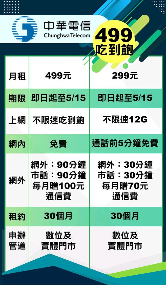 499專案不是180分鐘怎麼只有125分鐘