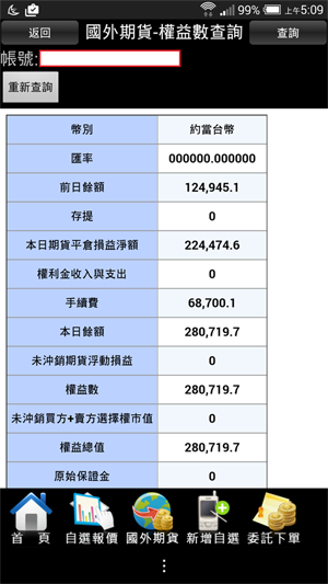 哭哭，昨天的當沖賠錢了......