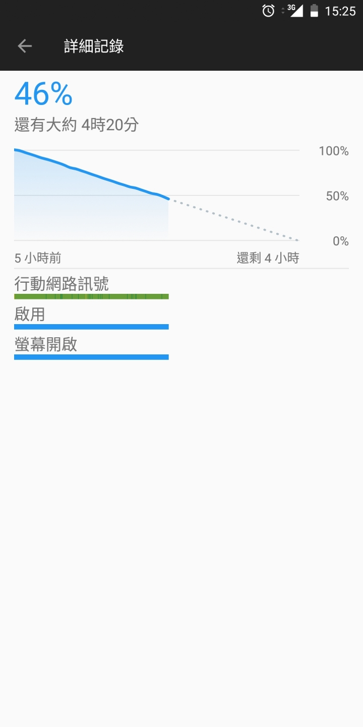 oneplus 5/5t測試pcmark 工作2.0續航