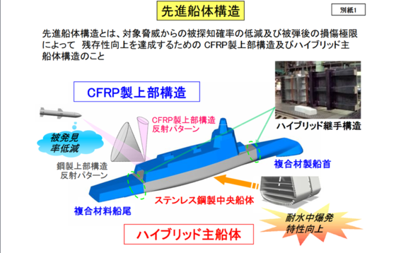 日本新護衛艦30FF公布!!