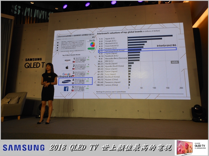 Samsung QLED TV 顏值最高的電視與居家裝置的娛樂中心