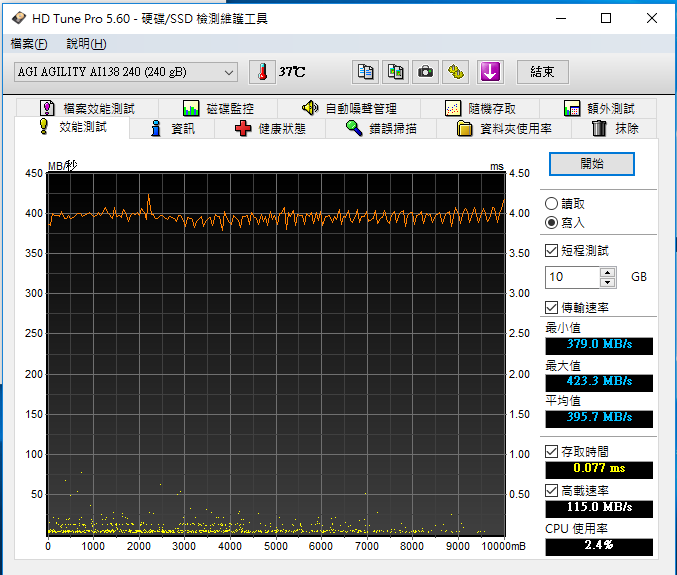 【小宅開箱】【閒聊】全新SSD 本土台灣品牌AGI 正式上市，搭載Intel 顆粒 ！？