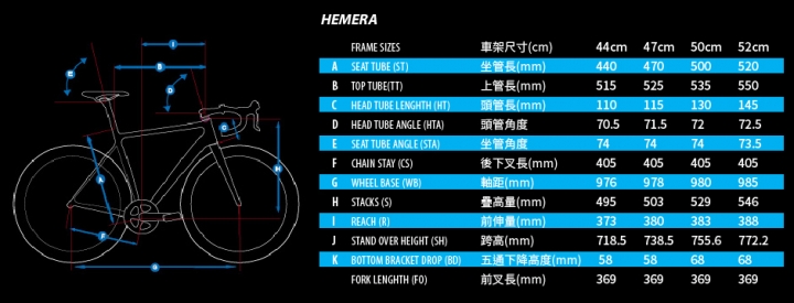 Axman車架尺寸選擇