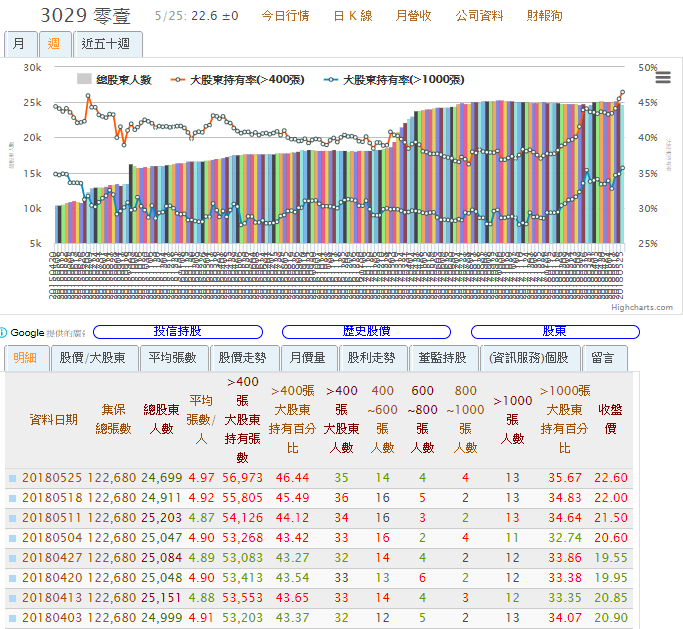 NVIDIA GTC Taiwan 5/30登場 &rarr; 3029零壹科技 最大贏家