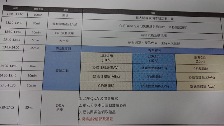 活動體驗心得《普利司通Driveguard失壓續跑胎》試胎任務 (藍天/陽光/好胎/美女)