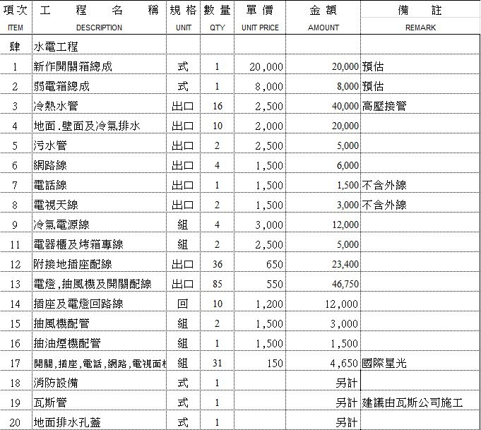 20年中古屋裝修報價請益