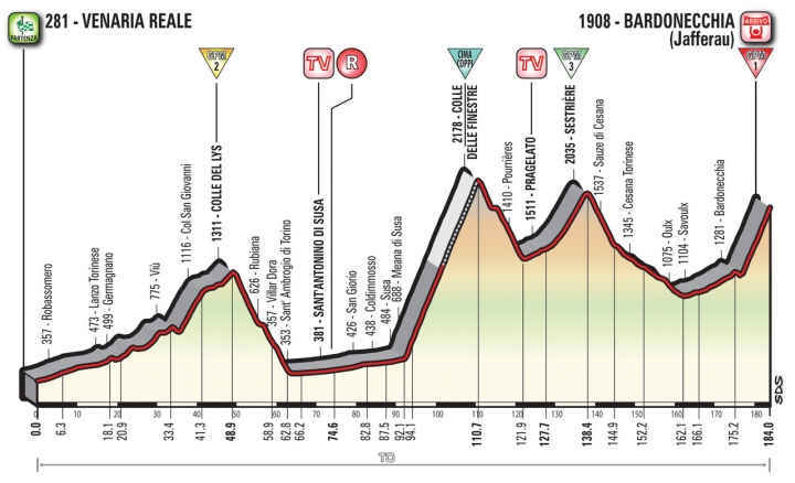 2018年101屆環義大利自行車賽(Giro d’Italia)的不一樣