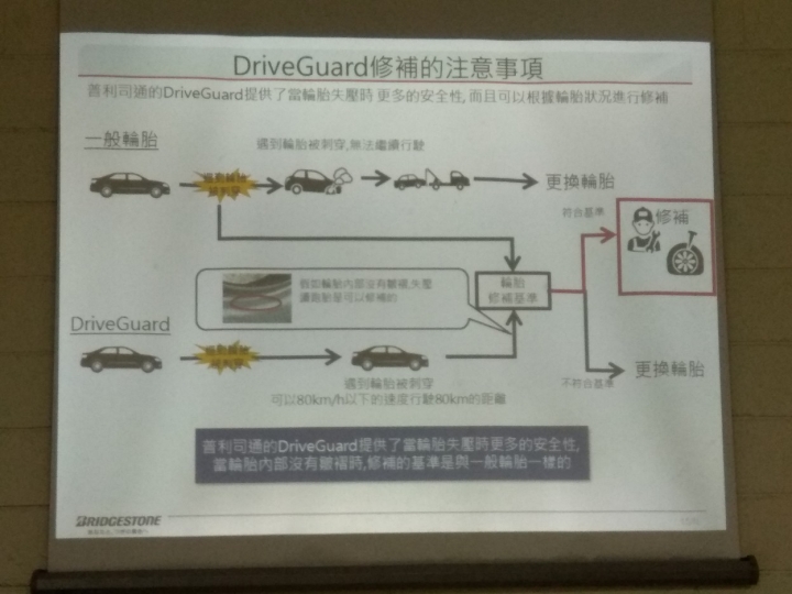 普利司通Driveguard失壓續跑胎是你的換胎首選嗎?