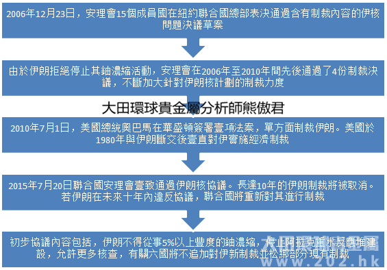 熊傲君：美國退出伊核協議後果