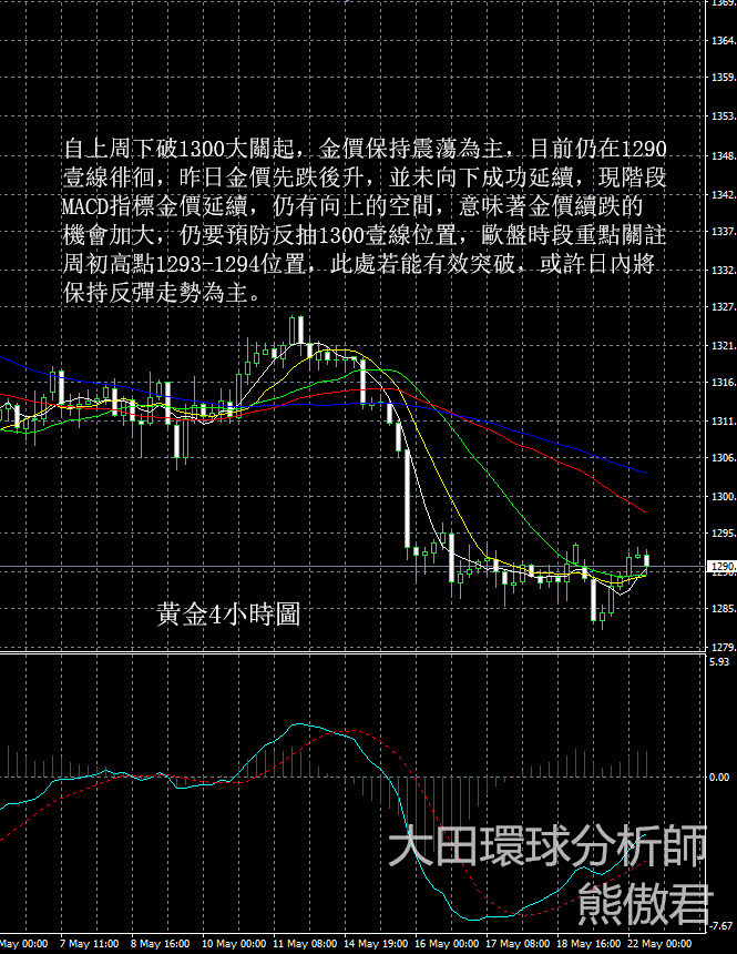 本週美聯儲兩顆“地雷”將引爆！英國恐飛出巨大“黑天鵝”？附5/22黃金走勢預測