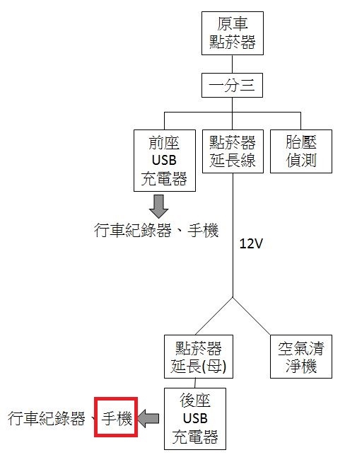 後座12V電源不穩改善