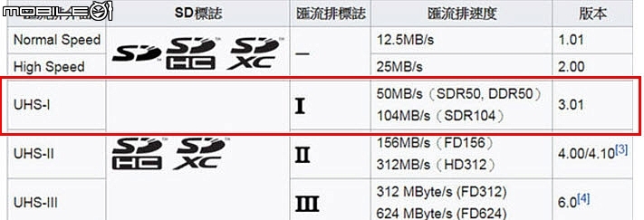 老車配新機，兒女更放心！Garmin DriveAssist 51主動安全導航機暨產品體驗試用分享心得