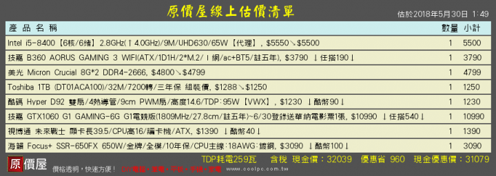 自組請益