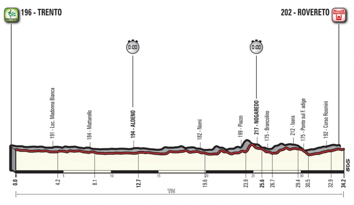 2018年101屆環義大利自行車賽(Giro d’Italia)的不一樣