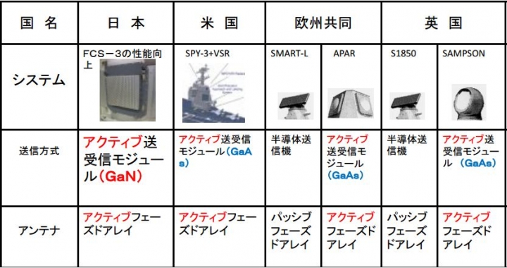 日本新護衛艦30FF公布!!