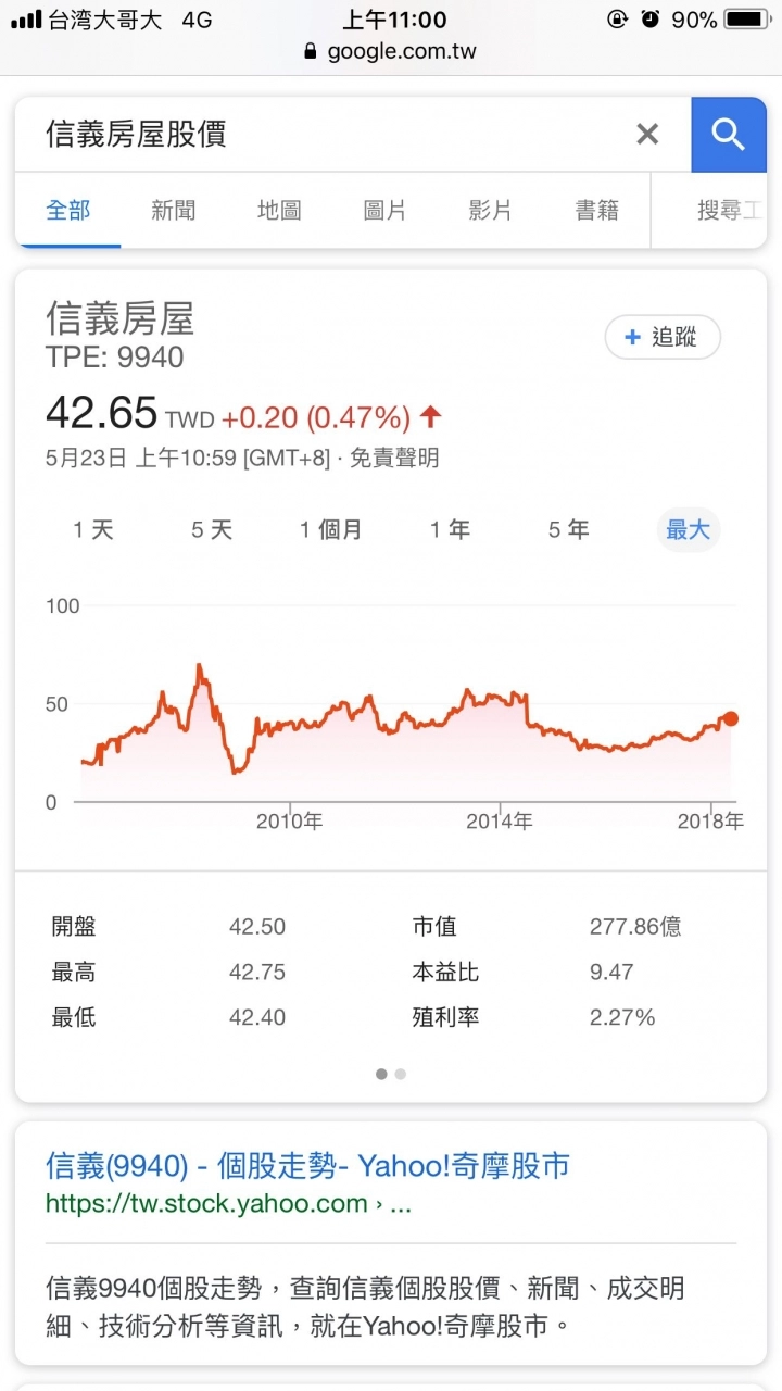看看信義房屋股價 就知道房價不會再跌 Mobile01