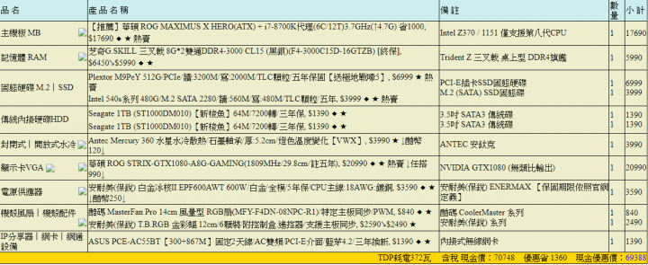 自組求健檢