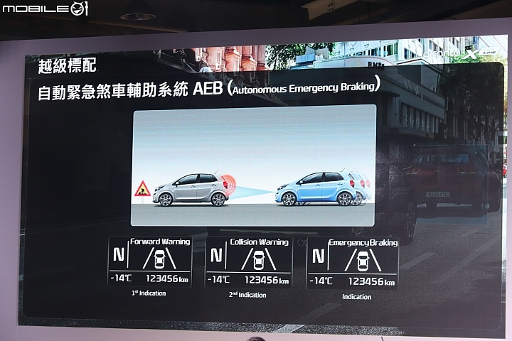 【國內新訊】Kia Picanto X-Line 59.9萬元超殺價格上市，身擁級距最超值安全配備！