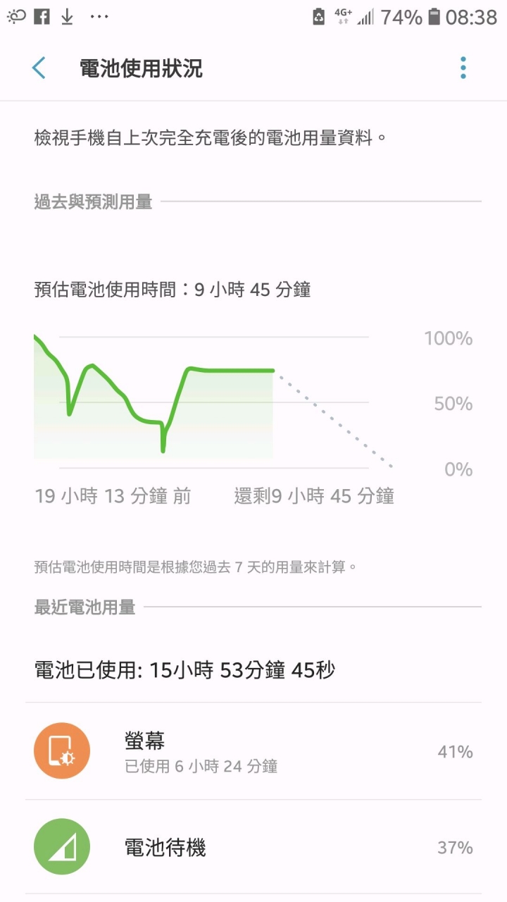 睡一覺掉了30%？