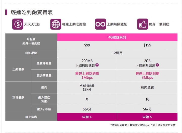 台星3M新方案推出了